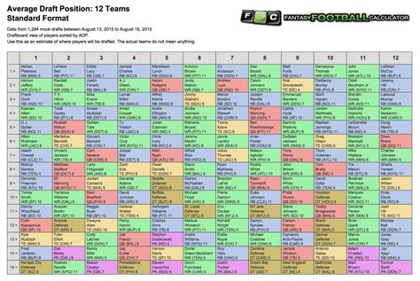 fantasy half ppr|half ppr rankings printable.